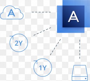 Acronis - Acronis True Image Backup Software Computer Software PNG