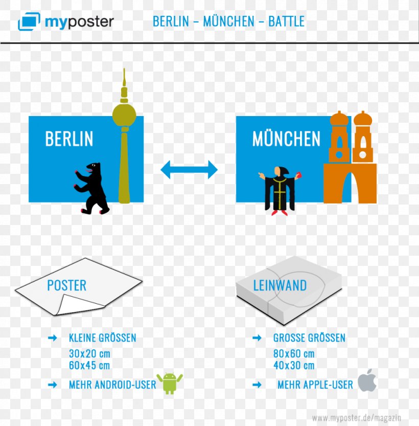 Myposter GmbH Berlin Logo Text Diagram, PNG, 1007x1024px, Berlin, Area, Brand, Communication, Computer Icon Download Free