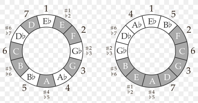 Hey Jude Song Diagram Chord Drawing, PNG, 1023x535px, Hey Jude, Area, Auto Part, Beatles, Black And White Download Free