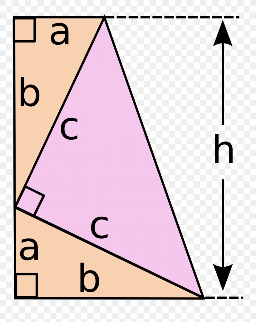 Pythagorean Theorem Mathematical Proof Mathematics Triangle, PNG, 2250x2827px, Pythagorean Theorem, Area, Chemistry, Diagram, James A Garfield Download Free