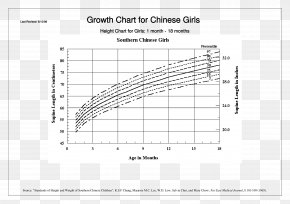 Child Growth Chart Height Weight