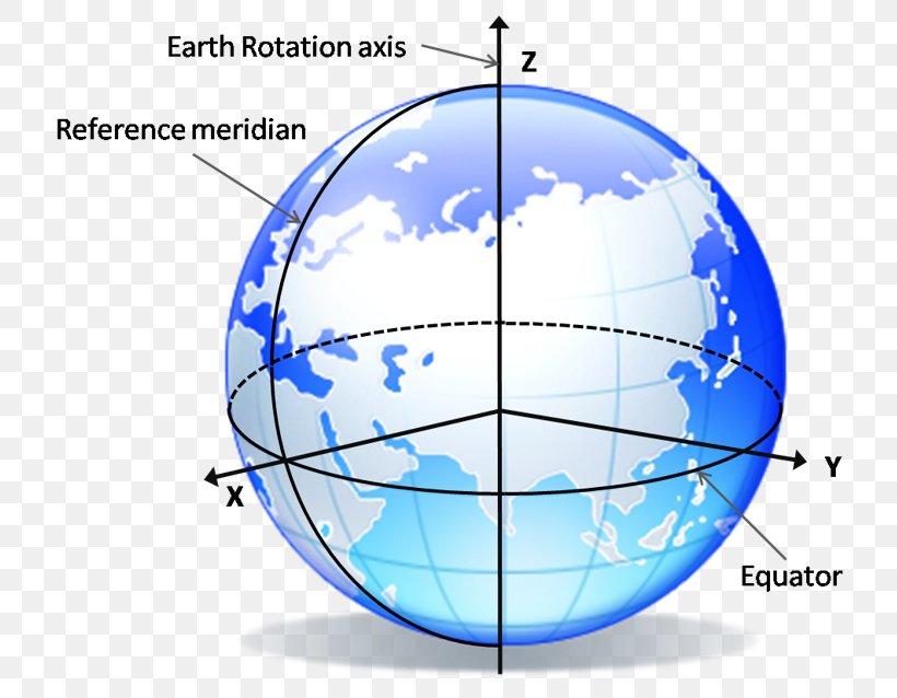 Earth Inertial Frame Of Reference Coordinate System Geodesy, PNG, 757x638px, Earth, Area, Atmosphere, Cartesian Coordinate System, Coordinate System Download Free