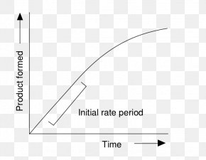 Line - Enzyme Kinetics Curve Michaelisâ€“Menten Kinetics Reaction Rate PNG