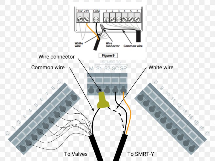 Wiring Diagram Electrical Wires & Cable Schematic, PNG, 960x720px, Diagram, Controller, Electrical Engineering, Electrical Switches, Electrical Wires Cable Download Free