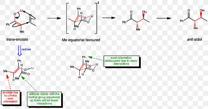 Aldol Reaction Aldol Condensation Stereoselectivity Enolate Anion, PNG, 2221x1171px, Aldol Reaction, Addition Reaction, Aldol, Aldol Condensation, Area Download Free