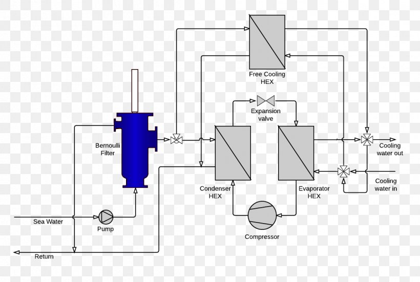 HVAC Control System Refrigeration Deep Water Source Cooling Internal Combustion Engine Cooling, PNG, 1190x800px, Hvac, Air Conditioning, Area, Brand, Chilled Water Download Free