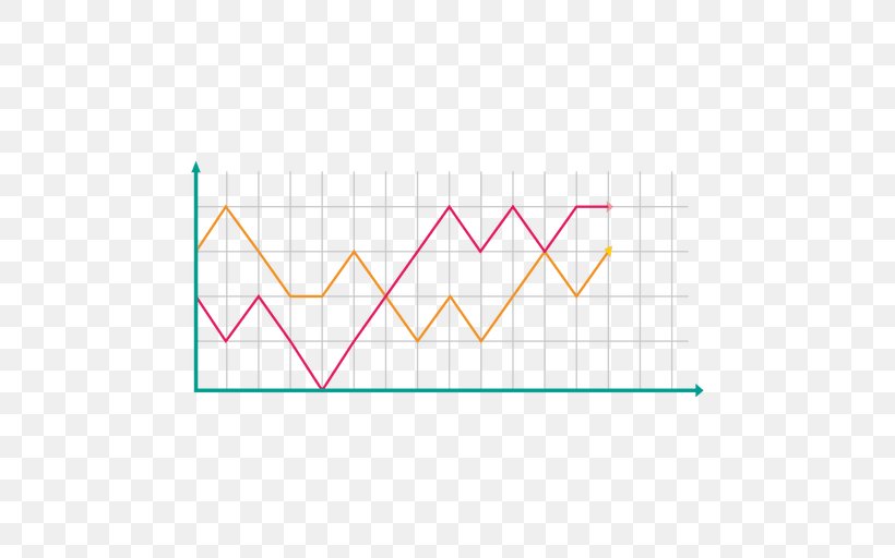 Line Chart Graph Of A Function, PNG, 512x512px, Line Chart, Area, Chart, Diagram, Graph Download Free