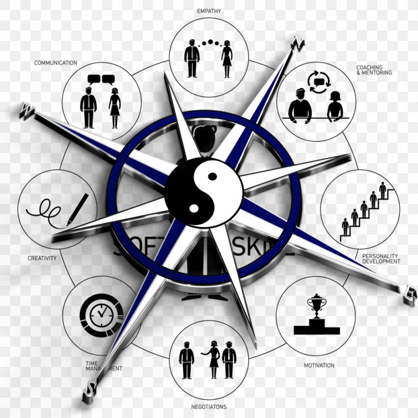 Soft Skills For The Workplace Communication Intercultural Competence, PNG, 1024x1024px, Soft Skills, Black And White, Clock, Communication, Confucius Download Free