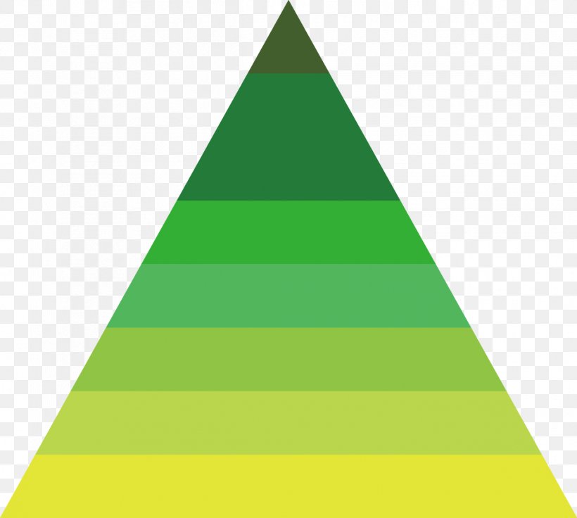 Triangle Green Statistics Data, PNG, 1213x1089px, Triangle, Chart, Christmas Tree, Cone, Creativity Download Free