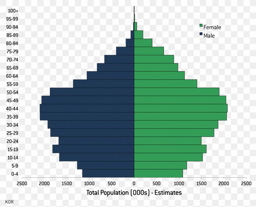 United Kingdom Census 2001 World Population United Kingdom Census, 2021, PNG, 1588x1285px, United Kingdom, Census In The United Kingdom, Demography, Diagram, Economy Download Free