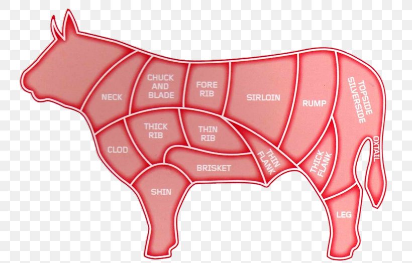 Barbecue Bacon Meat Domestic Pig Hamburger, PNG, 774x524px, Barbecue, Bacon, Beef, Brining, Cattle Like Mammal Download Free