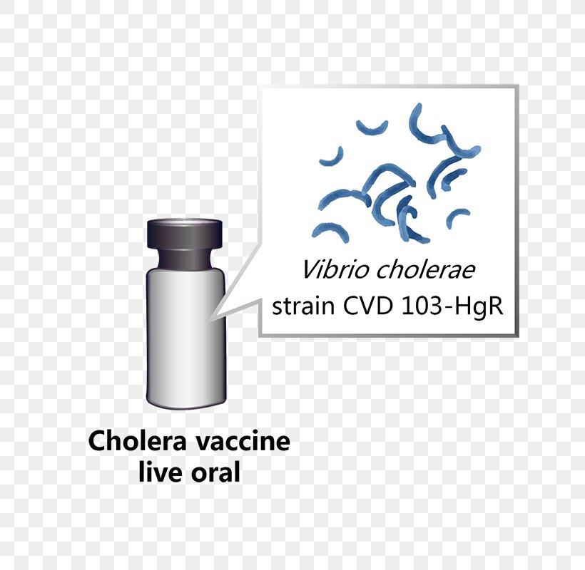 Logo Brand Product Design Font, PNG, 800x800px, Logo, Brand, Cholera, Diagram, Disease Download Free