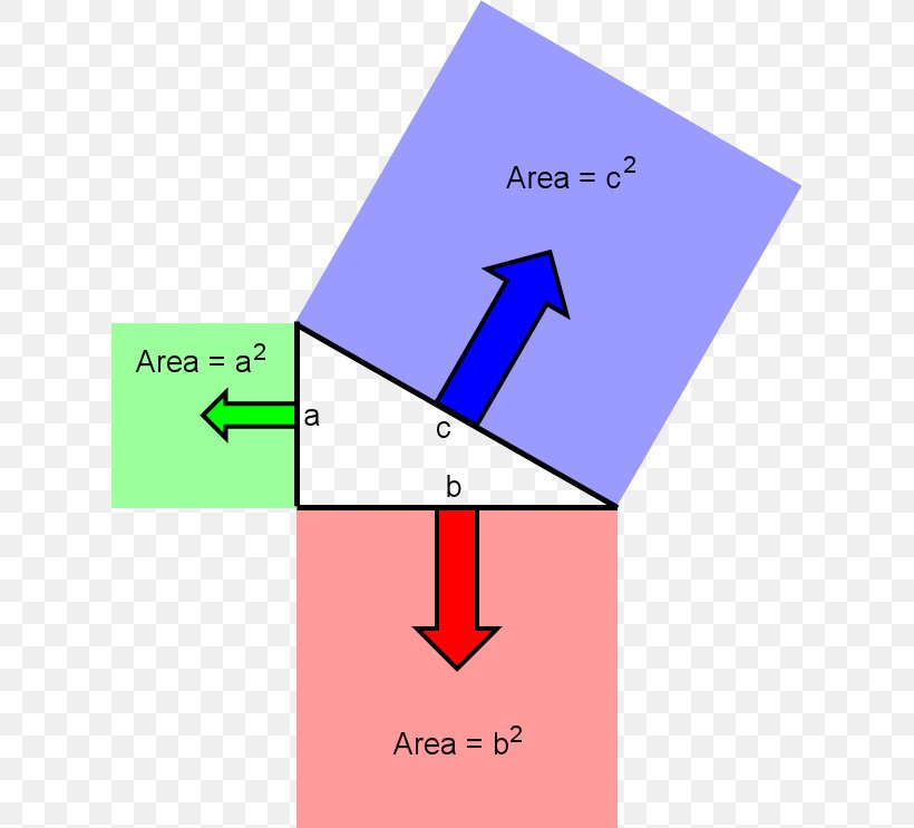 Right Triangle Pythagorean Theorem Joke Pun, PNG, 620x743px, Triangle, Area, Art, Brand, Diagram Download Free