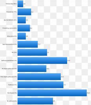 Design - Brand Web Analytics Organization PNG