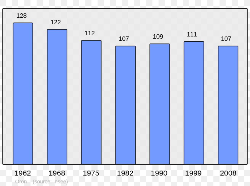 Abancourt Population Beaucaire Wikipedia Halluin, PNG, 1024x765px, Abancourt, Area, Beaucaire, Blue, Brand Download Free