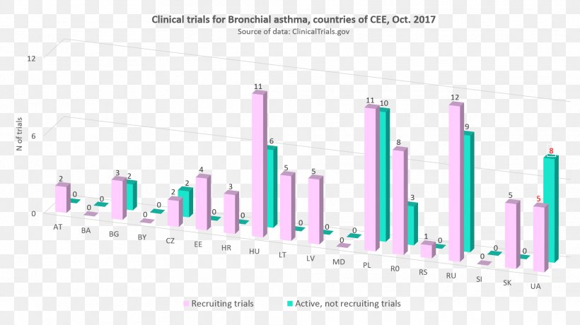 Clinical Trial Clinical Research Statistics Systemic Lupus Erythematosus, PNG, 1970x1106px, Clinical Trial, Asthma, Brand, Bronchus, Clinical Research Download Free