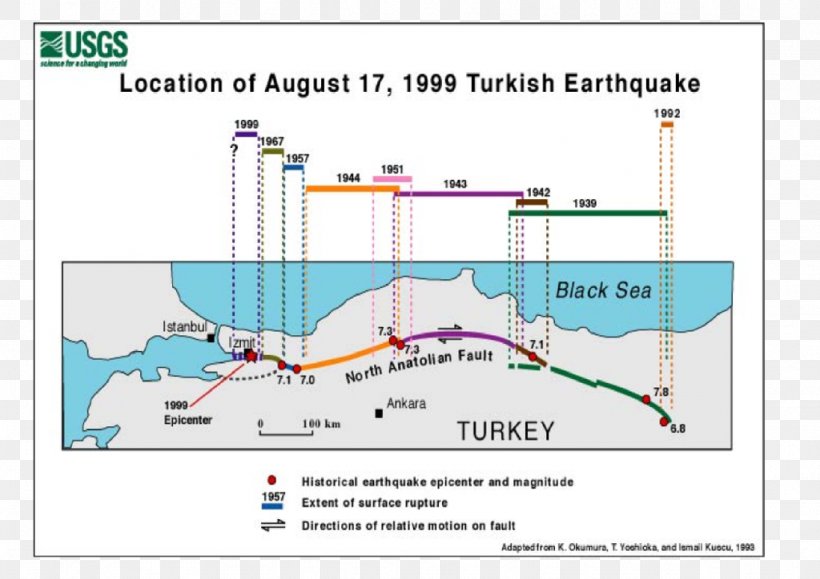 1999 İzmit Earthquake North Anatolian Fault 1906 San Francisco Earthquake Seismic Gap, PNG, 1024x724px, Earthquake, Area, Diagram, Earthquake Location, Earthquake Swarm Download Free