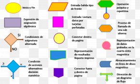 Natural Rubber Synthetic Rubber Flow Process Chart Manufacturing Proces ...