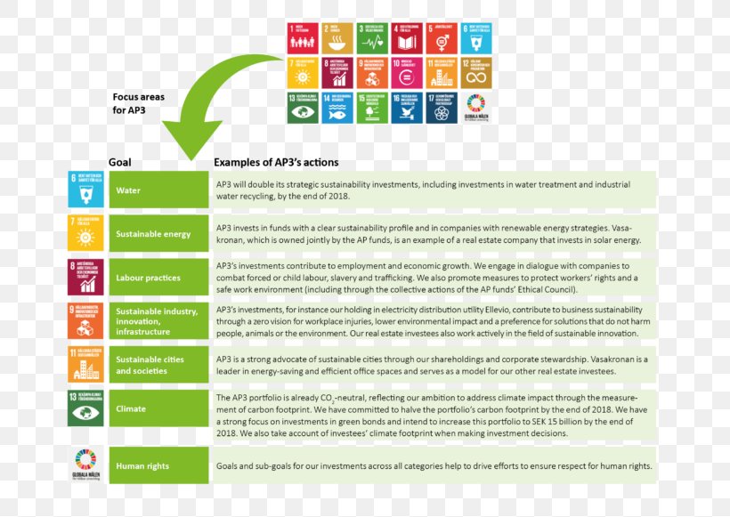 Sustainable Development Goals Sustainability United Nations, PNG, 722x581px, Sustainable Development Goals, Area, Brand, Business, Computer Program Download Free