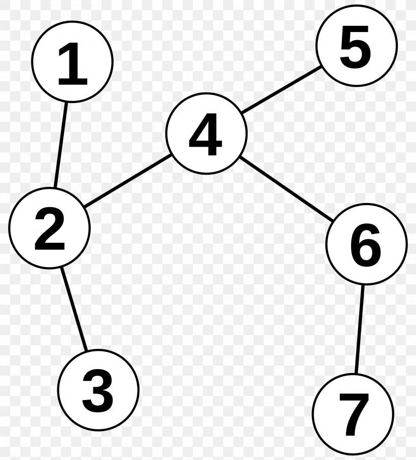 Tree Graph Theory Connectivity Graphe Non Orienté, PNG, 2000x2211px, Tree, Arborescence, Area, Black And White, Body Jewelry Download Free
