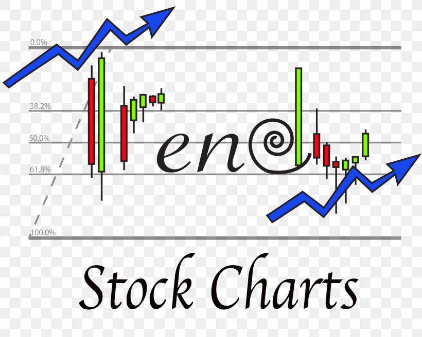 Free Stock Charts Technical Analysis