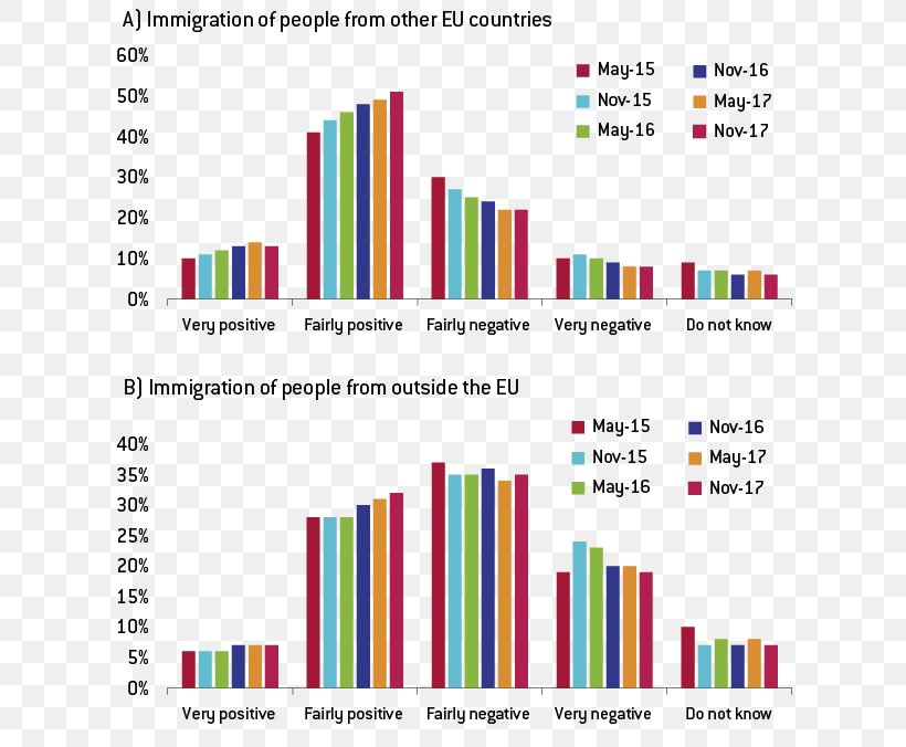 European Migrant Crisis European Union Human Migration Eurobarometer, PNG, 619x676px, European Migrant Crisis, Area, Brand, Continent, Crisis Download Free