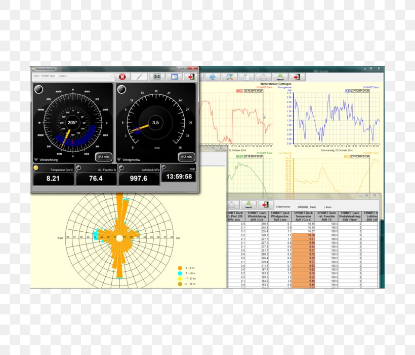 Meteorology Electronics Computer Software Electronic Component Scalability, PNG, 700x700px, Meteorology, Computer Software, Data, Diagram, Electronic Component Download Free