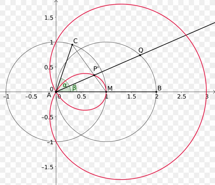 /m/02csf Point Creative Commons License Wikimedia Commons, PNG, 1186x1024px, M02csf, Area, Creative Commons License, Diagram, Drawing Download Free