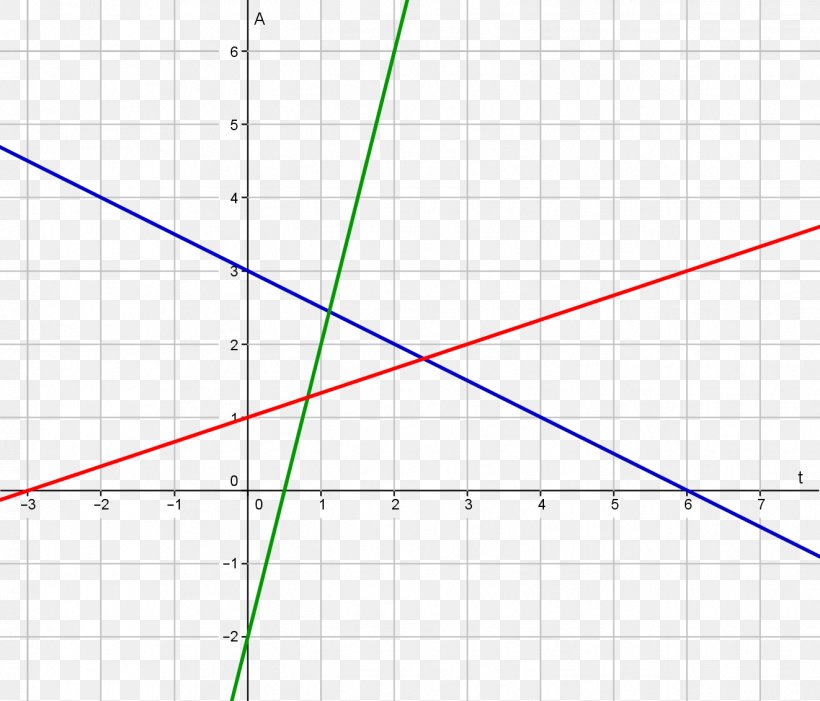 Line Angle Point Diagram, PNG, 1322x1131px, Point, Area, Diagram, Parallel, Slope Download Free