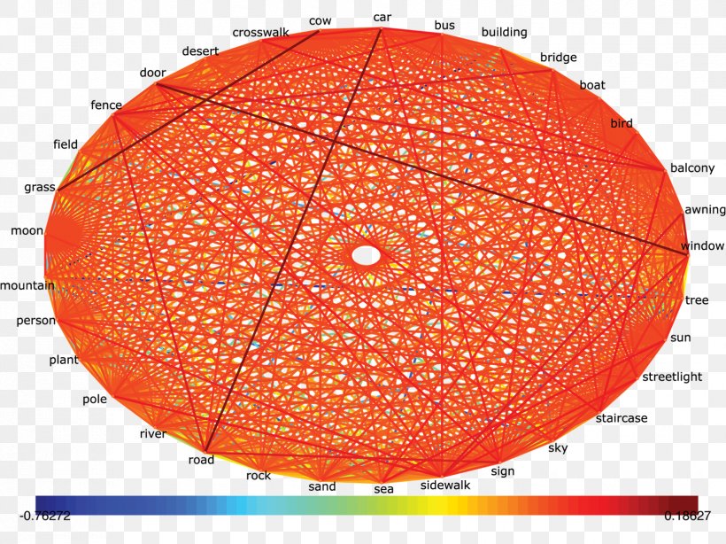 Precision Sparse Matrix Graphical Lasso, PNG, 1650x1237px, Precision, Data Matrix, Graphing Calculator, Image Segmentation, Label Download Free