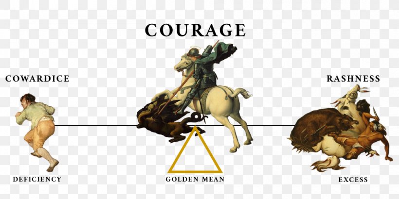 Cardinal Virtues Courage Horse History, PNG, 1000x500px, Virtue, Aristotle, Cardinal Virtues, Carnivoran, Carnivores Download Free