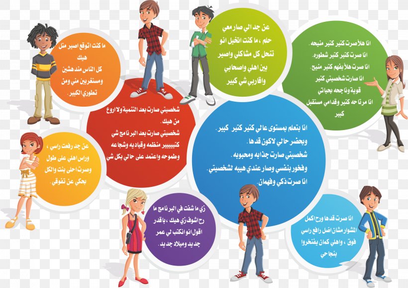 Theory Of Multiple Intelligences Idea Arabic Category Of Being, PNG, 3034x2142px, Intelligence, Advertising, Arabic, Arabic Poetry, Arabic Prosody Download Free