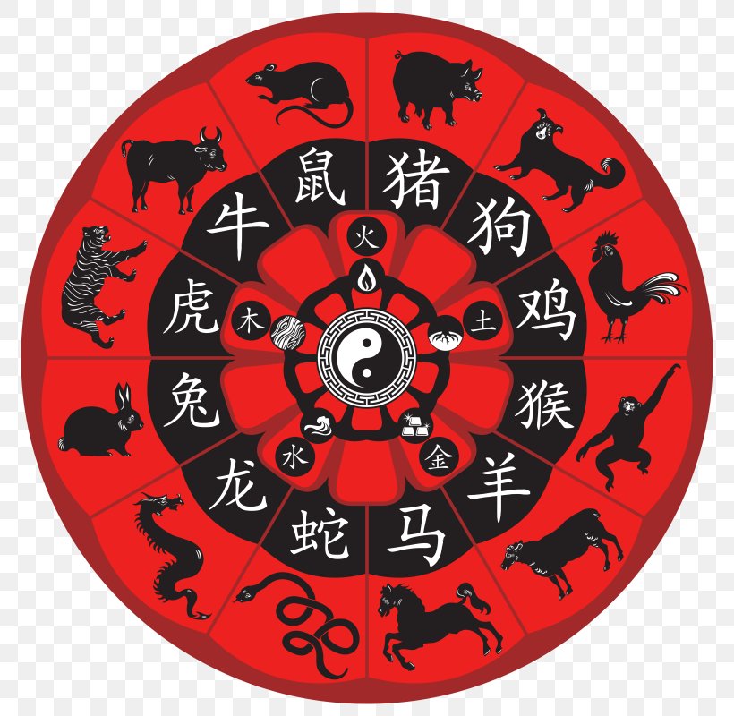 Chinese Zodiac Astrological Sign Astrology Royalty-free, PNG, 800x800px, Chinese Zodiac, Astrological Sign, Astrology, Dragon, Horoscope Download Free