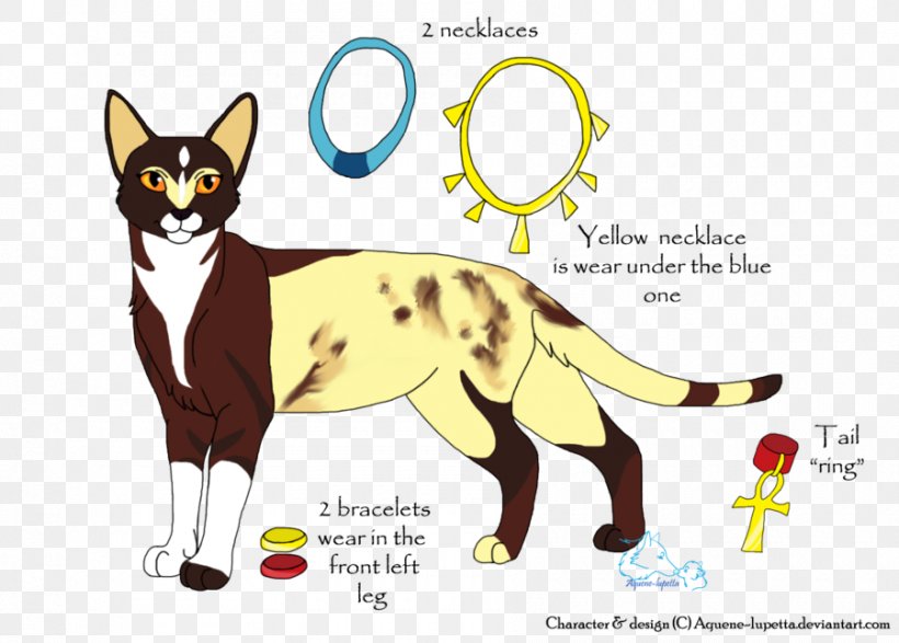 Whiskers Cat Canidae Dog, PNG, 900x645px, Whiskers, Canidae, Carnivoran, Cartoon, Cat Download Free