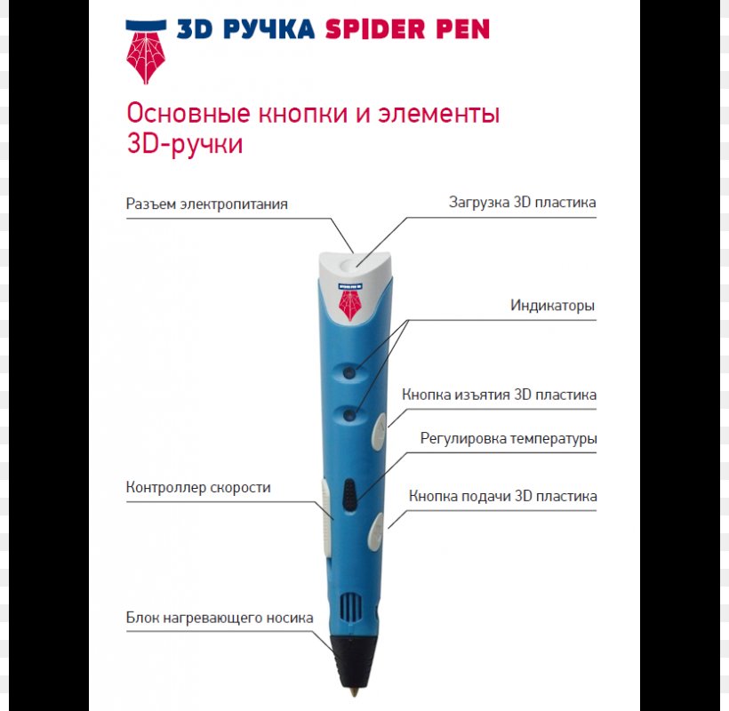 3Doodler Pen Blue Acrylonitrile Butadiene Styrene Plastic, PNG, 800x800px, Pen, Acrylonitrile Butadiene Styrene, Babiators Original, Blue, Color Download Free