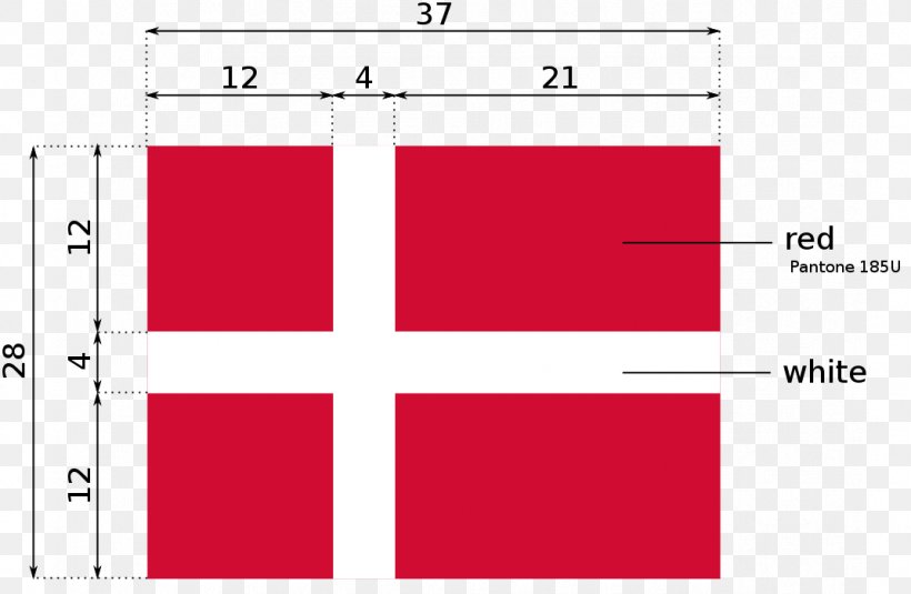 Flag Of Denmark National Emblem Flag Of China Symbol, PNG, 1072x700px, Flag Of Denmark, Area, Brand, Danish, Denmark Download Free