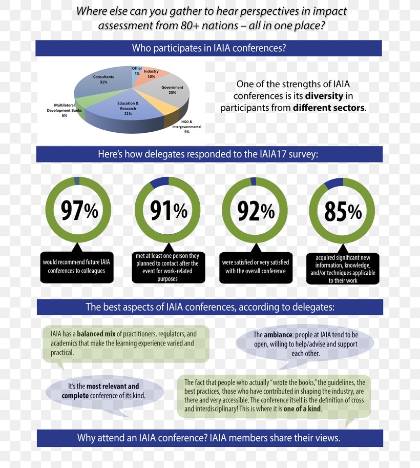 International Association For Impact Assessment Web Page Computer Network, PNG, 700x913px, Impact Assessment, Area, Brand, Computer Network, Gloomy Grim Download Free