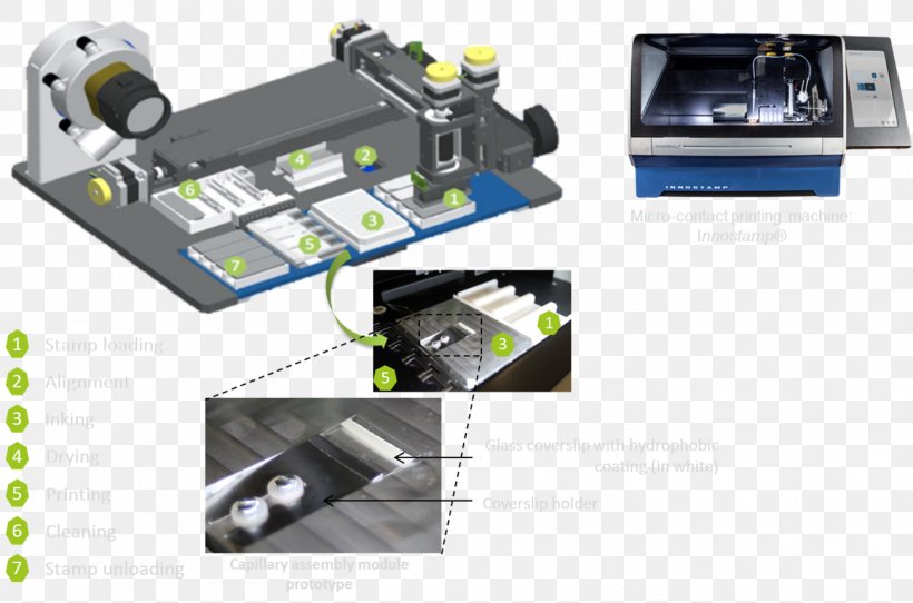 Microcontact Printing PDMS Stamp Machine Polydimethylsiloxane, PNG, 1299x860px, Pdms Stamp, Capillary, Common Fig, Cover Slip, Hardware Download Free
