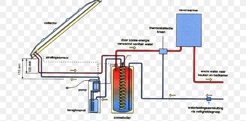 Solar Water Heating Solar Thermal Collector Solar Thermal Energy Solar Energy Solar Power, PNG, 707x403px, Solar Water Heating, Area, Diagram, Energy, Engineering Download Free