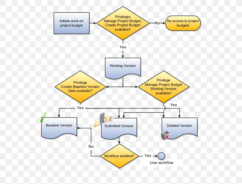 Budget Project Management Project Controller, PNG, 576x624px, Budget, Area, Baseline, Brand, Control Download Free