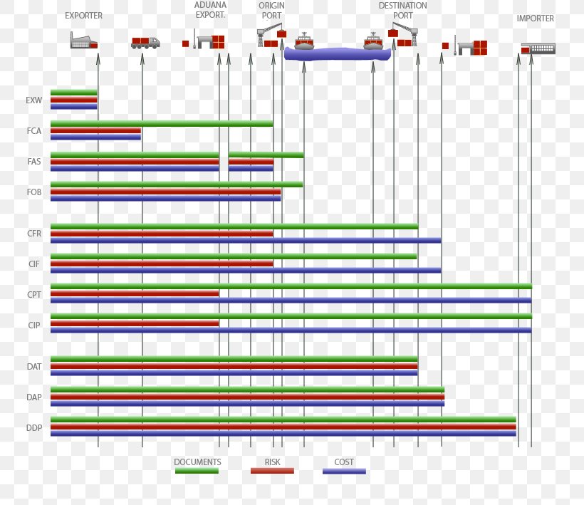 Incoterms Ex Works Factory Warehouse Commodity, PNG, 756x709px, 2017, Incoterms, Area, Commodity, Diagram Download Free