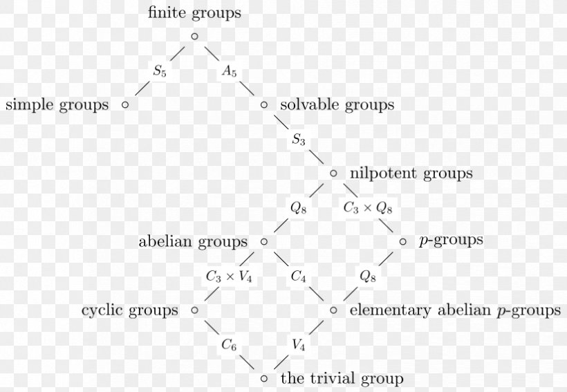 Line Point Angle Document, PNG, 824x570px, Point, Area, Diagram, Document, Parallel Download Free