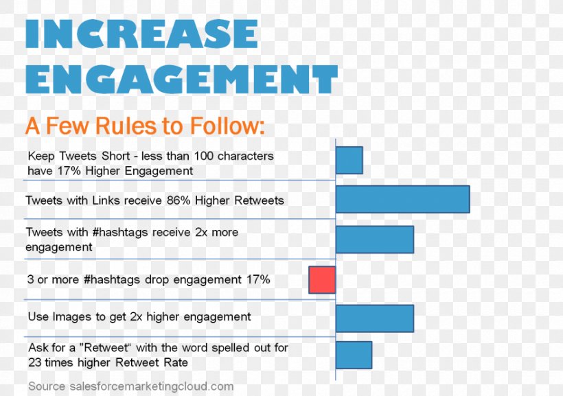 Social Media Social Engagement Web Page, PNG, 880x620px, Social Media, Area, Brand, Diagram, Document Download Free