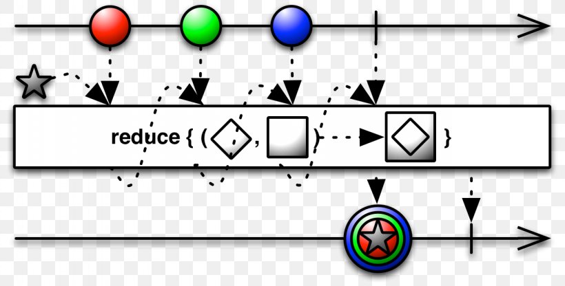 Functional Reactive Programming Computer Programming Operator Dataflow, PNG, 1280x650px, Reactive Programming, Area, Brand, Class, Computer Programming Download Free