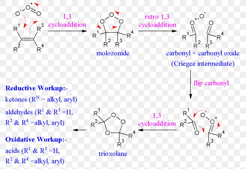 Ozonolysis Reaction Mechanism Alkene Chemical Reaction Redox, PNG, 800x565px, Ozonolysis, Alkene, Area, Blue, Body Jewelry Download Free