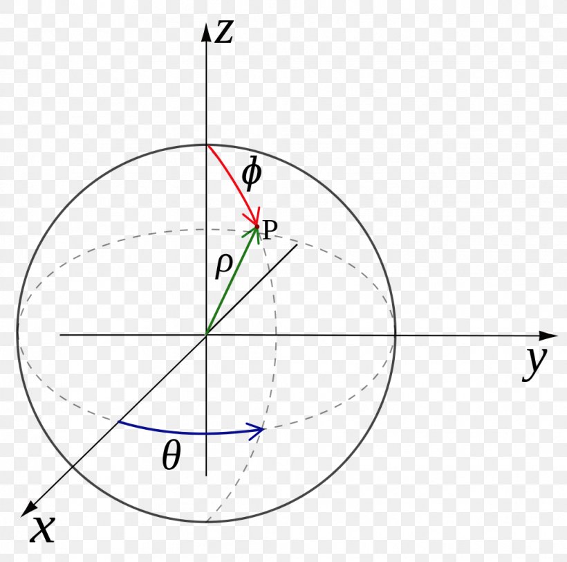 Polar Coordinate System Spherical Coordinate System Cylindrical Coordinate System Geographic Coordinate System, PNG, 1034x1024px, Coordinate System, Area, Cartesian Coordinate System, Cylinder, Cylindrical Coordinate System Download Free