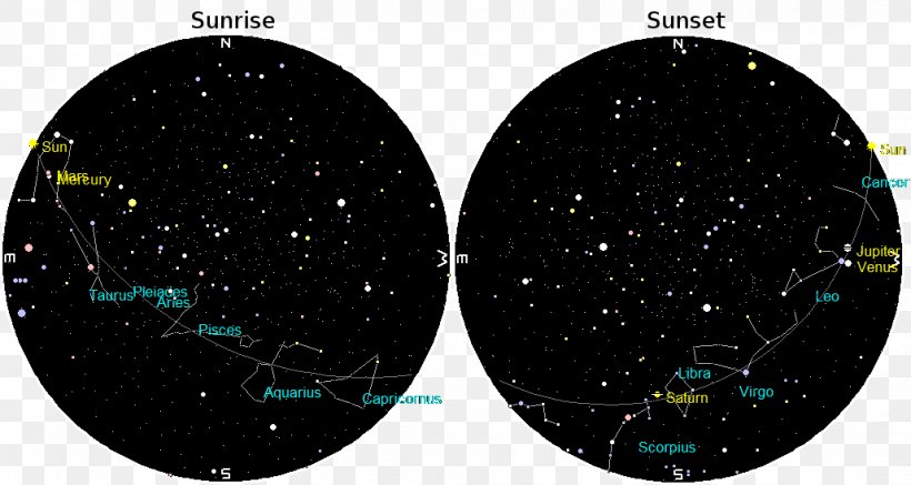 Sky Astronomical Object Sunrise Planet Sunset, PNG, 1029x549px, Sky, Astronomical Object, Astronomy, Cartes Du Ciel, Ephemeris Download Free