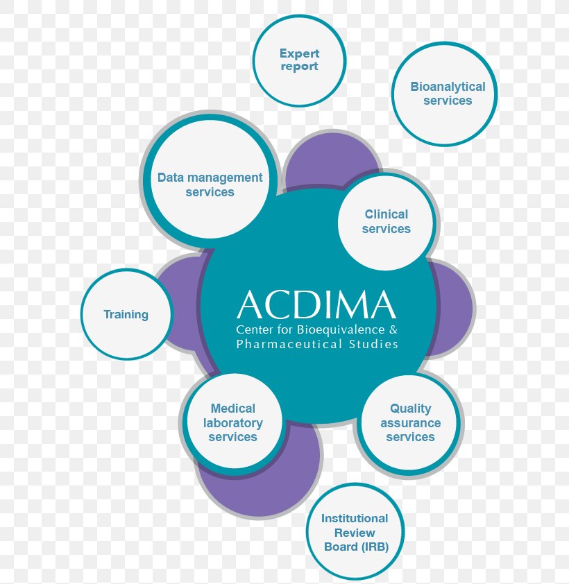Academa Organization Brand Pharmaceutical Industry Bioequivalence, PNG, 668x842px, Organization, Aqua, Area, Brand, Business Download Free
