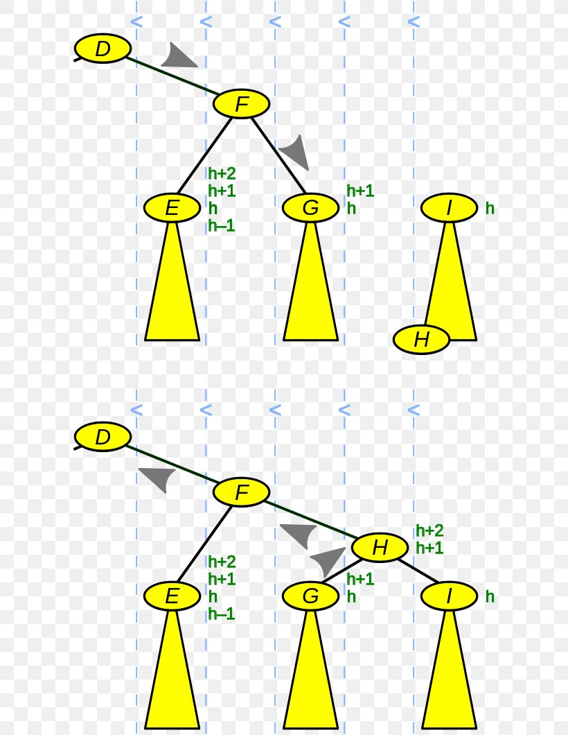 AVL Tree Data Structure Binary Search Tree Computer Science, PNG, 614x1060px, Avl Tree, Account, Area, Binary Search Tree, Computer Science Download Free