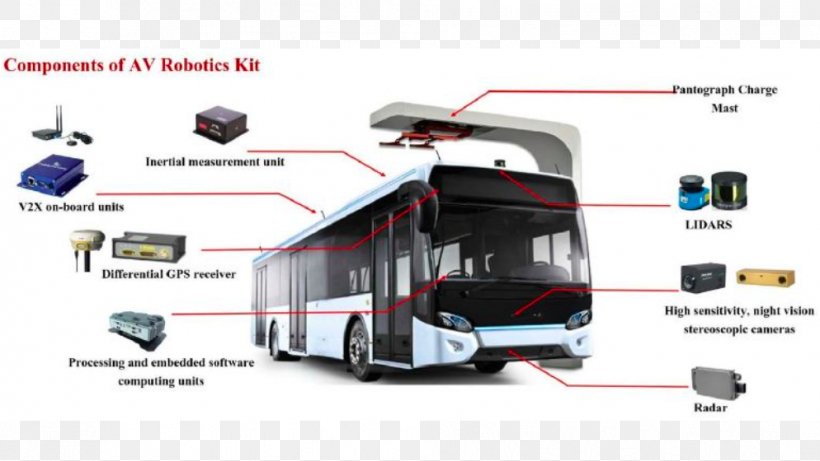 Bus Nanyang Technological University Autonomous Car Taxi, PNG, 994x560px, Bus, Automotive Design, Automotive Exterior, Autonomous Car, Brand Download Free